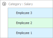 Financial items for salary
