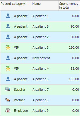 Lista över patienter utan formatering