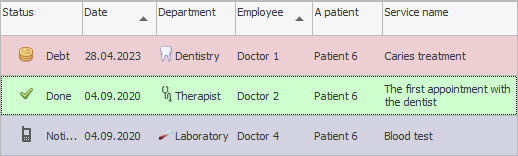 Todo o historial do paciente