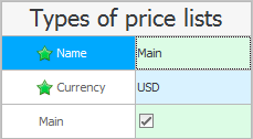 Sign of the main price list