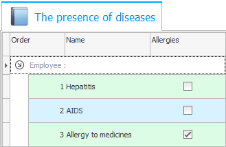 Förekomst av sjukdomar eller allergier