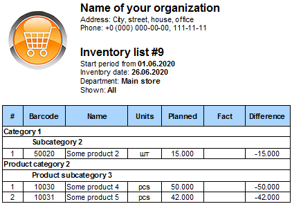 Inventory sheet na walang aktwal na balanse