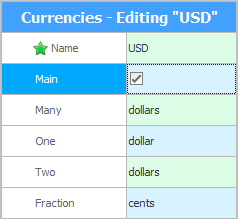 Editando a moeda RUB