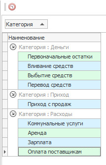 Справочник финансовых статей