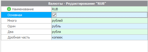 Редактирование валюты