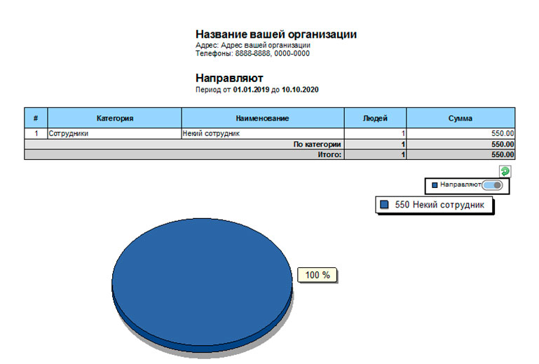 Отчет по сотруднику