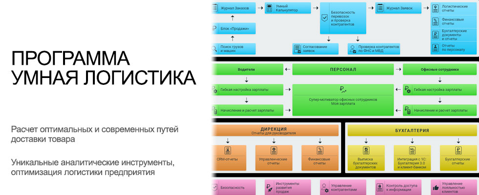 Умнее всех приложение. Умная логистика программа. Программа умная логистика описание. Умная логистика Скриншоты. Умная логистика обзор программы.