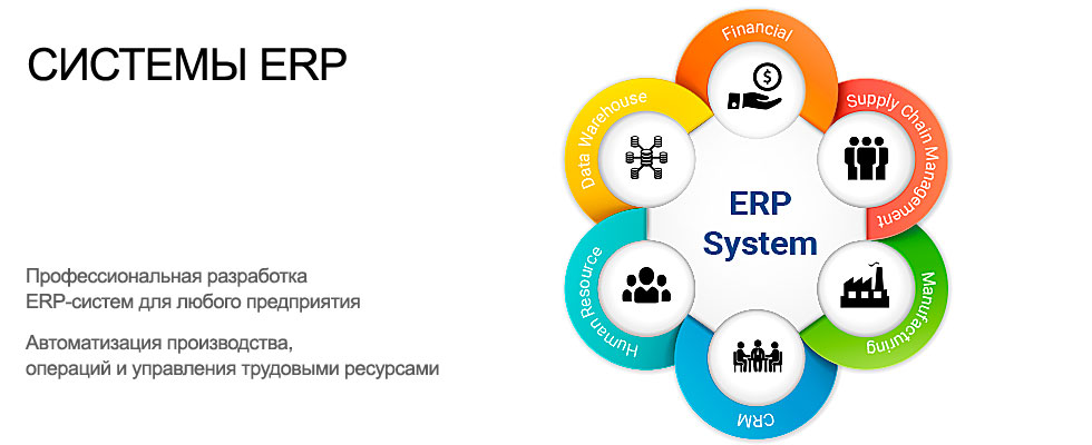 К техническим требованиям erp системы следует отнести. ERP-система. ERP система задачи. Системы класса ERP. Разработка ERP систем.