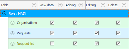 Akses kepada jadual