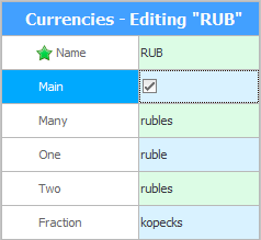 Mengedit mata wang KZT