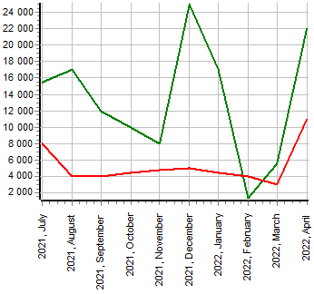 Jadual pendapatan dan perbelanjaan