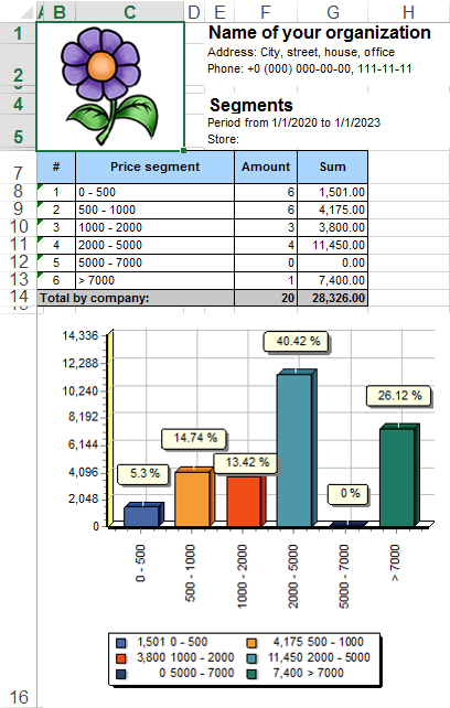 ekspòte rapò pou excel