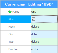 RUB արժույթի խմբագրում