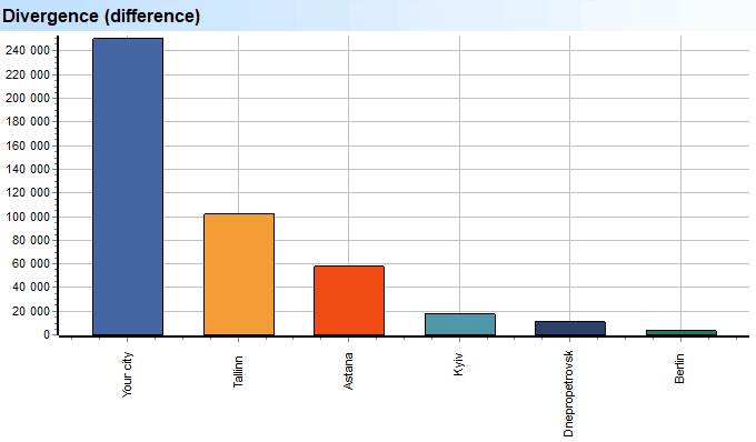 Divergensie (verskil)