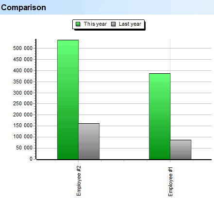 Diep skandering. Werknemers. Vergelyking