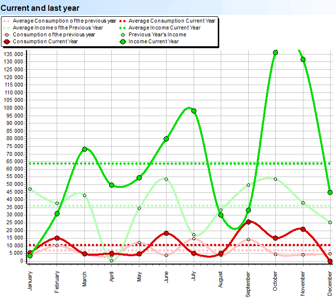 Ontleding van inkomste en uitgawes