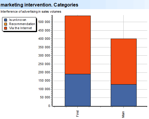 Diep skandering. Bemarking. bemarkingsingryping. Kategorieë