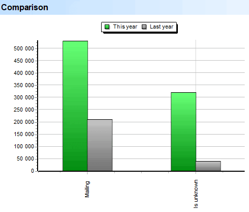 Diep skandering. Bemarking. Vergelyking