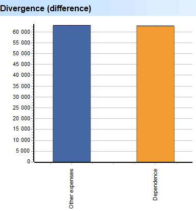 Diep skandering. Uitgawes. Kabaal. Divergensie (verskil)