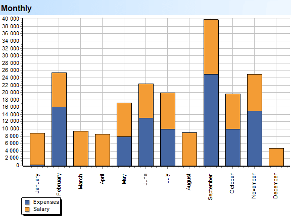 Diep skandering. Uitgawes. Groepe. Verspreiding met maande