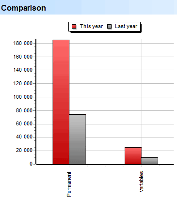 Diep skandering. Uitgawes. Permanent. Vergelyking