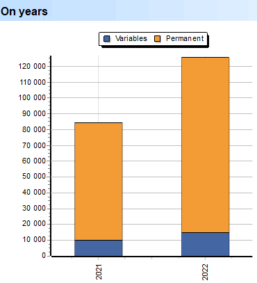 Diep skandering. Uitgawes. Permanent. Op jare