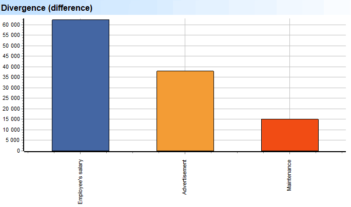 Diep skandering. Uitgawes. Subgroepe. Divergensie (verskil)