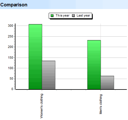 Diep skandering. Volumes. Groepe. Vergelyking