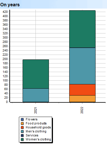 Diep skandering. Volumes. Groepe. Op jare