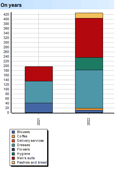 Diep skandering. Volumes. Subgroepe. Op jare