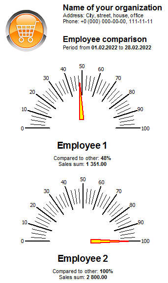 Porovnanie zamestnancov