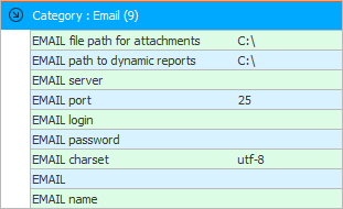 Program settings for email distribution