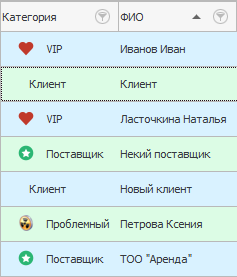 Клиенты и категории