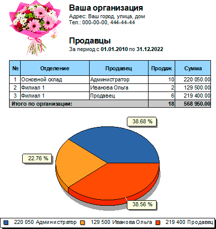 Сравнение магазинов