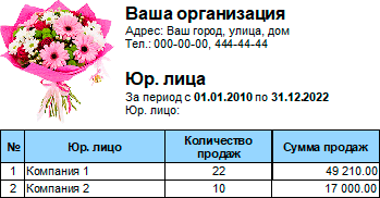 Анализ оборота по юридическим лицам