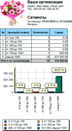 Сегменты