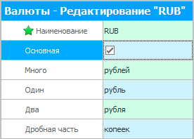 Редактирование валюты RUB