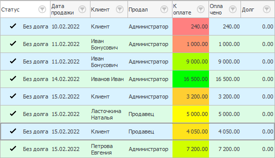 Выделение наиболее важных заказов при помощи градиента из трех цветов