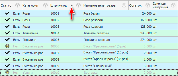 Номенклатура товаров в табличном представлении