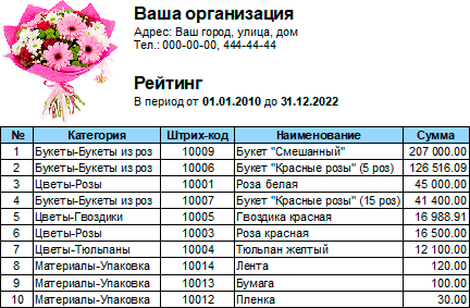 Рейтинг самых доходных товаров