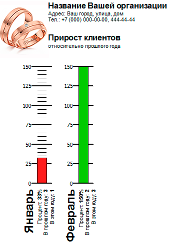 Прирост клиентов