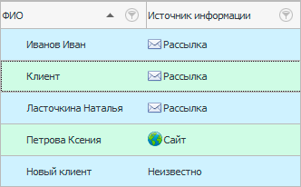 Источники информации для клиентов