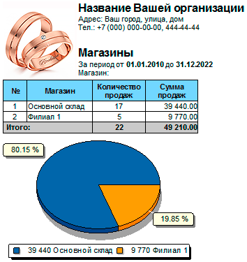 Сравнение магазинов