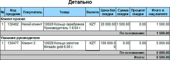 Детальный анализ предоставленных скидок