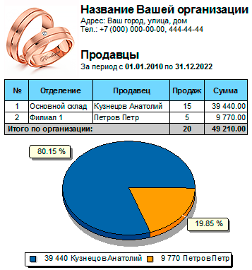 Сравнение магазинов