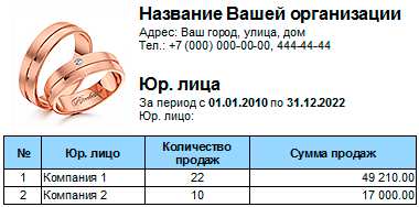 Анализ оборота по юридическим лицам