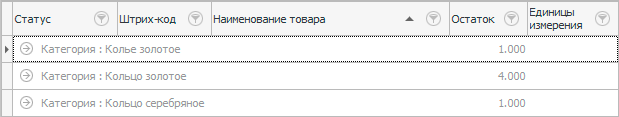 Номенклатура товаров с группировкой