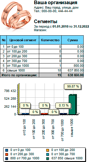 Сегменты