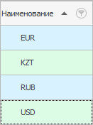 Список валют
