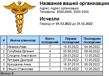 Клиенты, которые перестали покупать